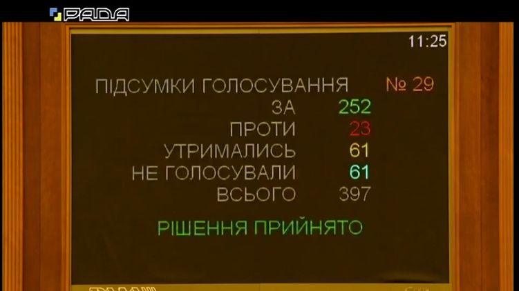 Закн об обличителях коррупции был принят в целом 17 октября 2019 года