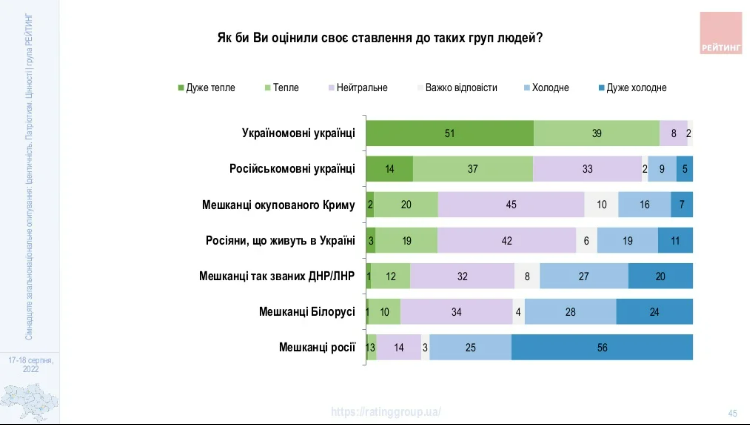 Опрос Рейтинга