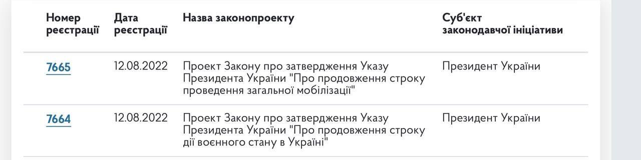 Владимир Зеленский внес законопроекты о продлении военного положения и мобилизации