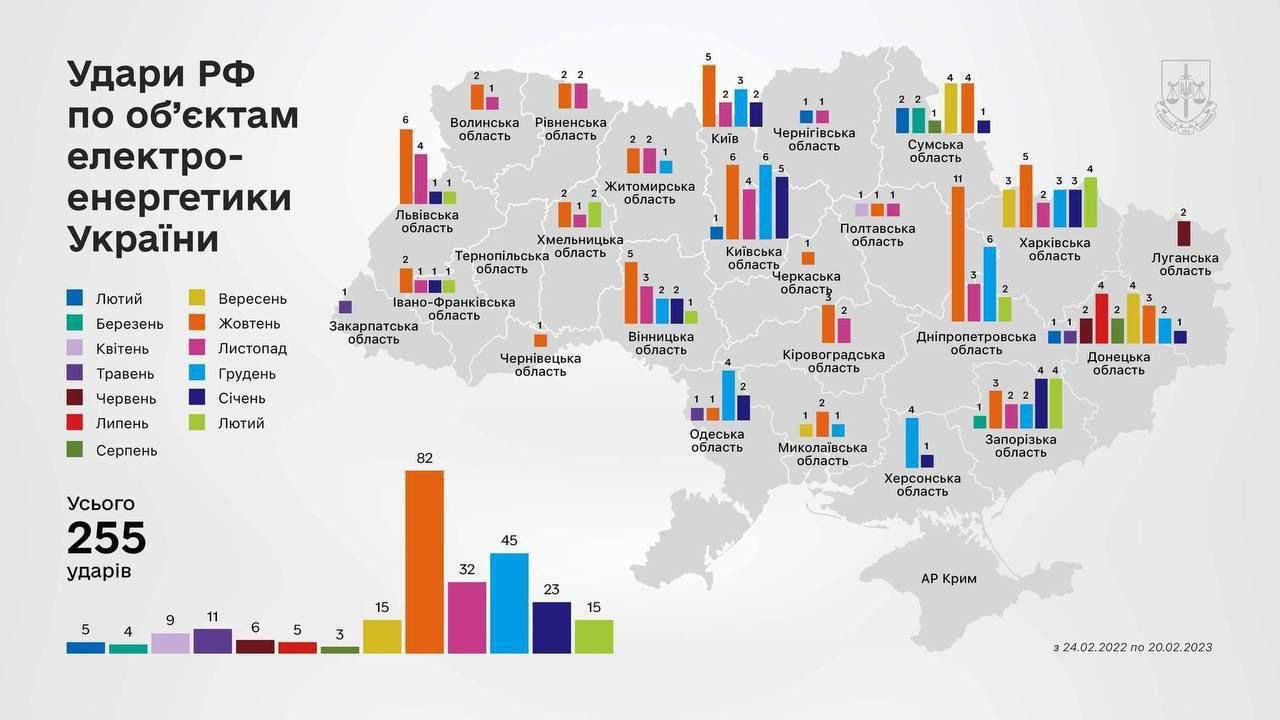 Інфографіка 