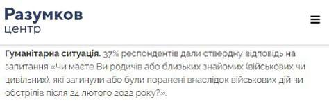 Дані опитування про загиблих та поранених родичів та знайомих в українців під час війни