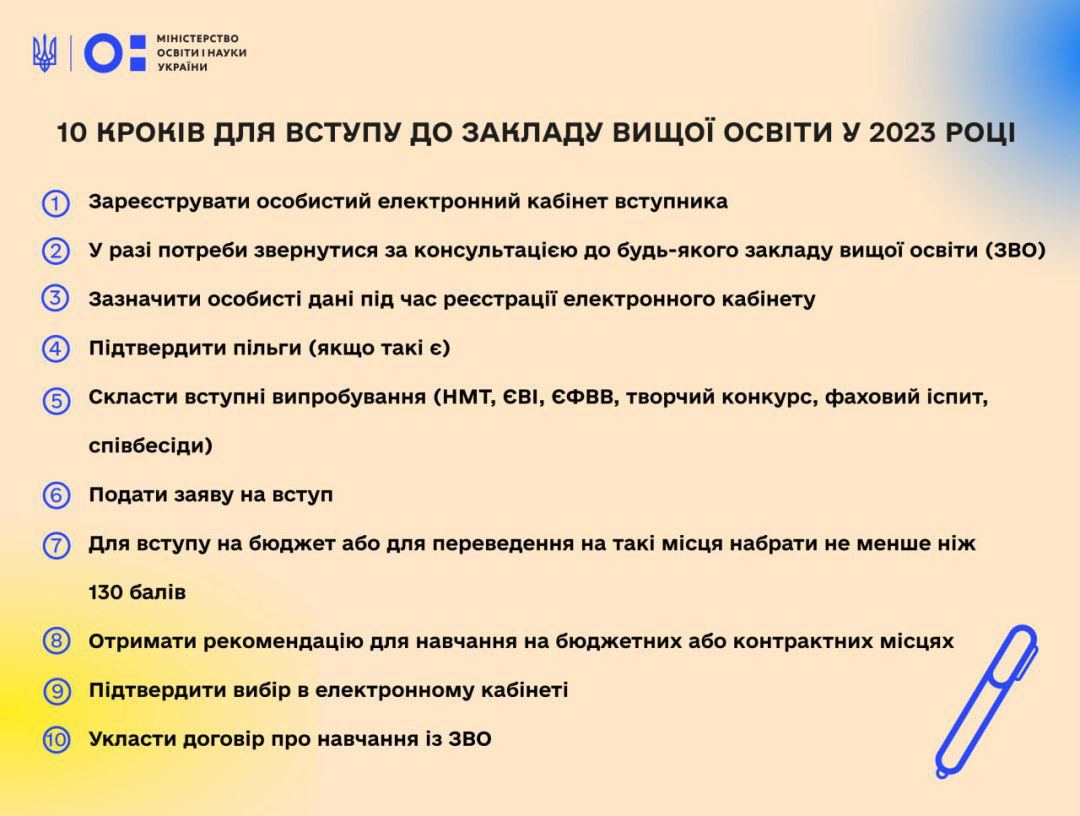 Як вступити до вузу у 2023 році