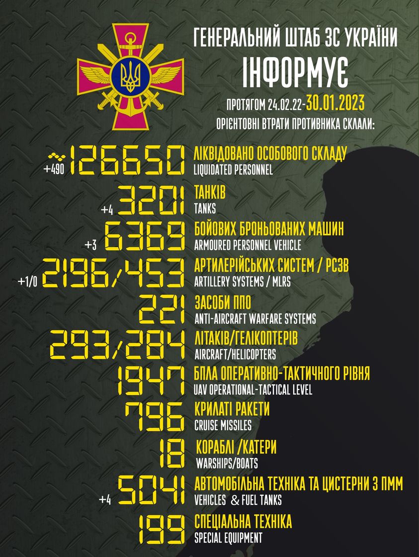 Генштаб озвучив свіжі дані щодо втрат РФ в Україні