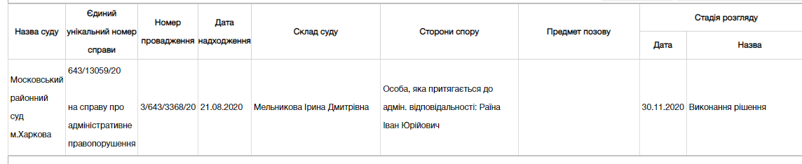 Суд оштрафовал мажора 12 октября на 40 800 грн и лишил права вождения на 10 лет