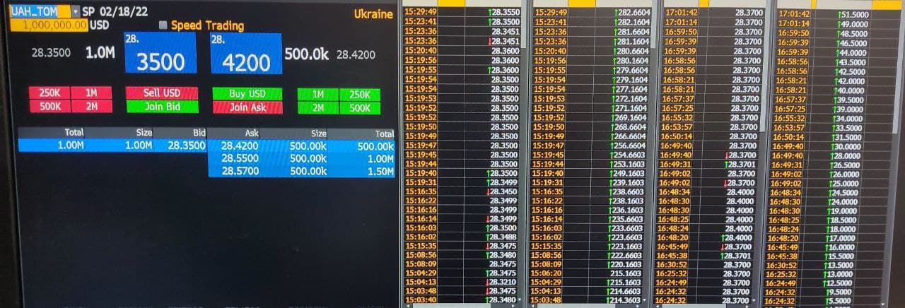 валютные торги Блумберг 17 февраля 2022 года