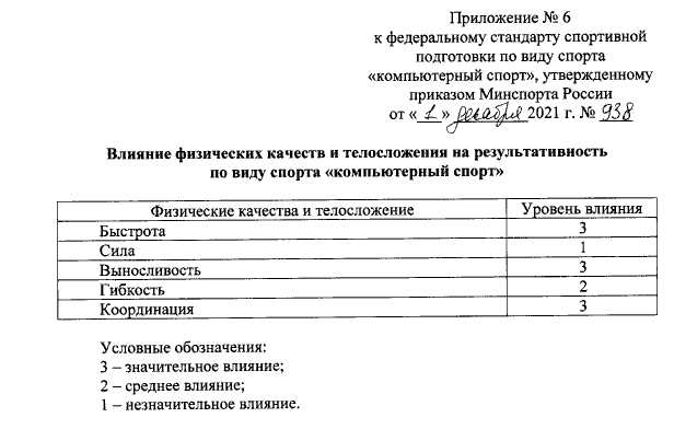 влияние физических качеств и выносливости на результативность киберспортсмена