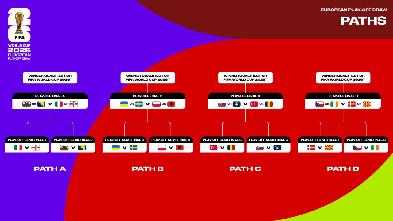 Календар відбору на Кубок світу 2026