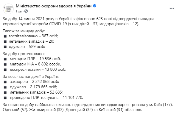 Данные по коронавирусу на 15 июля 2021 года