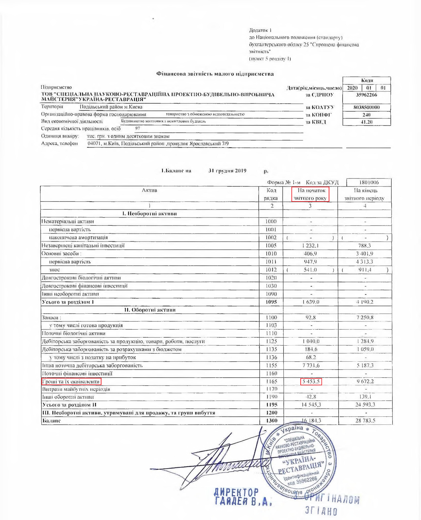  По состоянию на 1 января 2019 года на банковских счетах фирмы было всего 5,4 млн грн