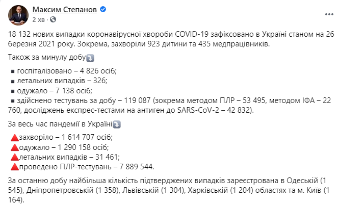 Данные по коронавирусу на 26 марта 2021 года