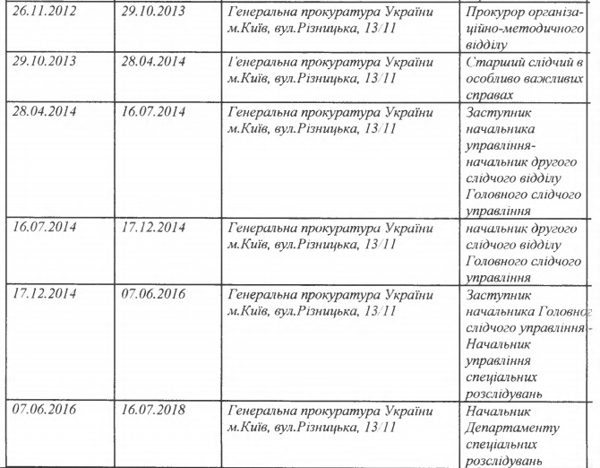 Сергей Горбатюк кандидат на должность главы САП