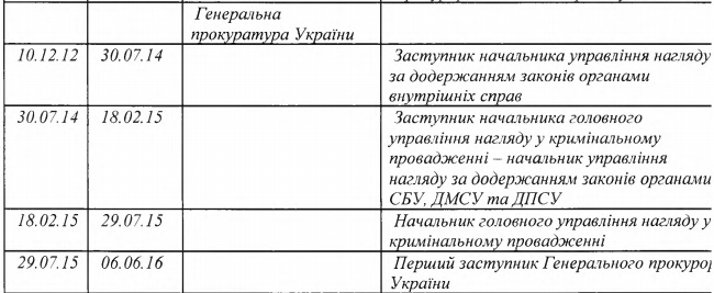 Юрий Севрук кандидат на пост главы САП