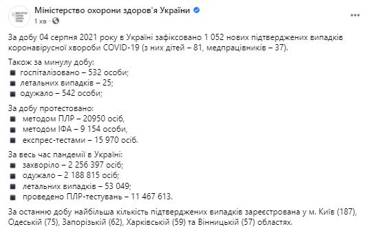 Данные по эпидемии в Украине на 5 августа