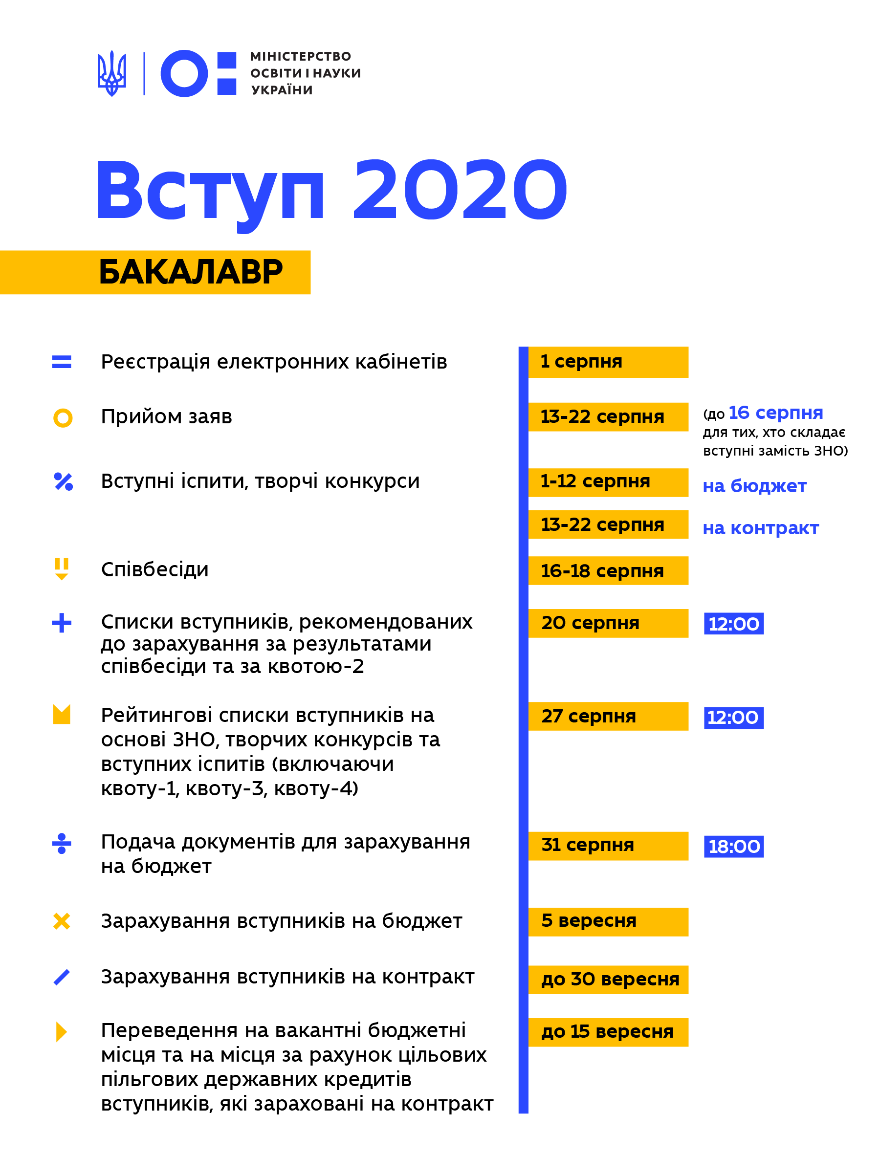 Вступ 2020 график