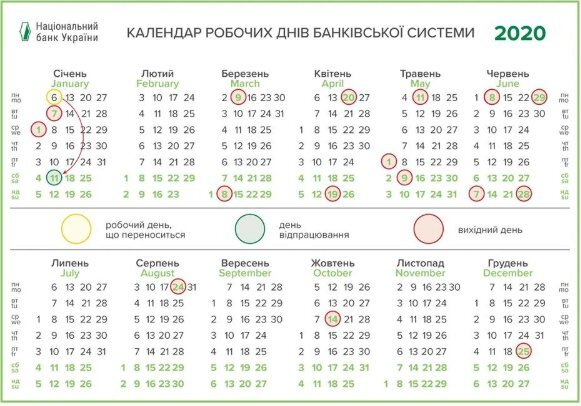 Как работают банки в 2020 году