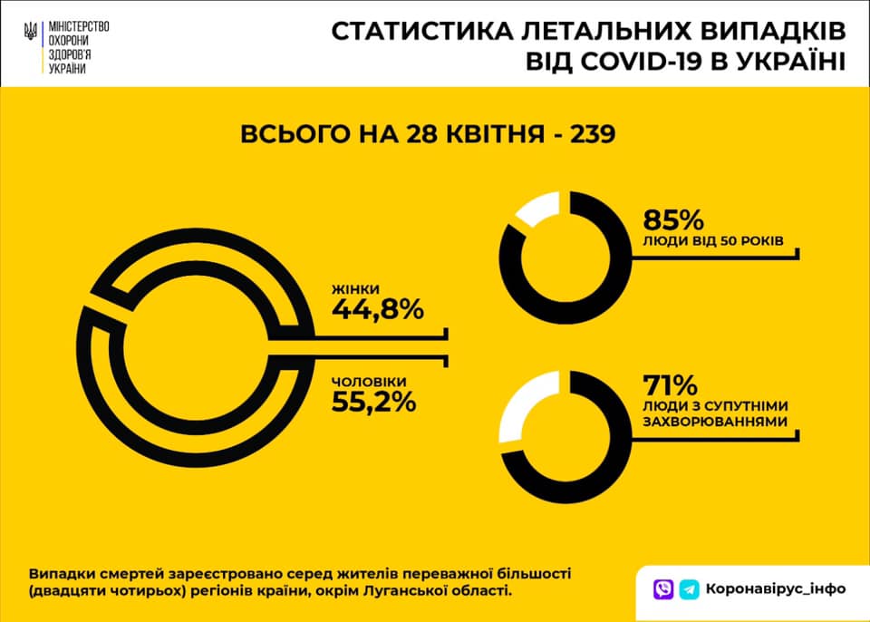 Умершие от коронавируса статистика