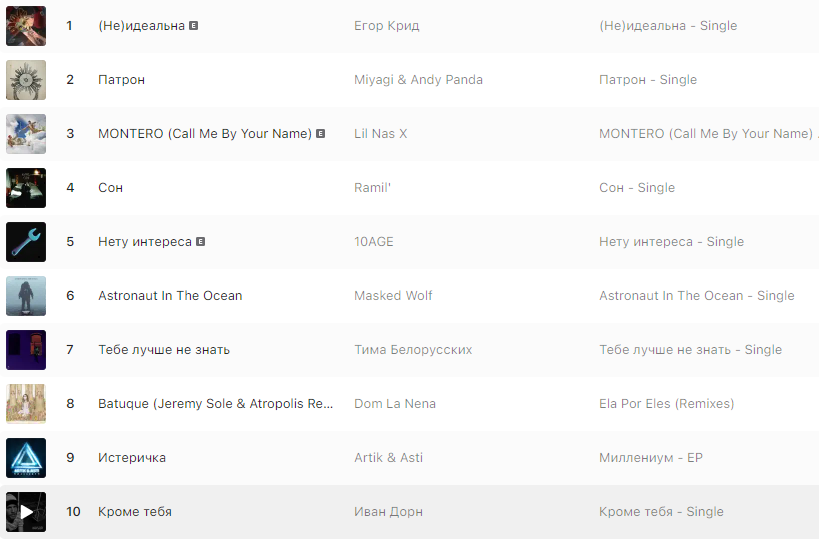 Песни, которые слушает Киев, топ-10 песен Apple Music