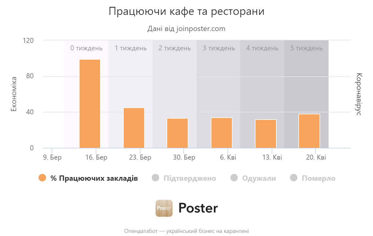 работающие кафе и рестораны