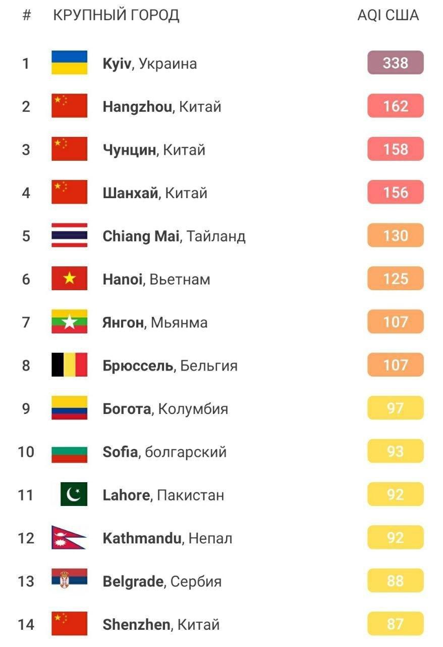 качество воздуха в Киеве