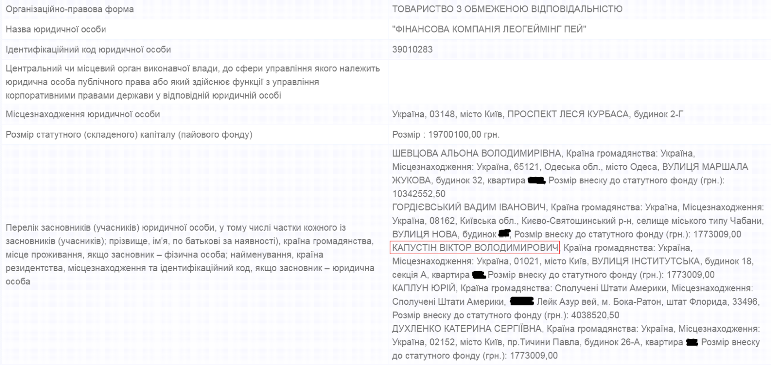 Источник: usr.minjust.gov.ua