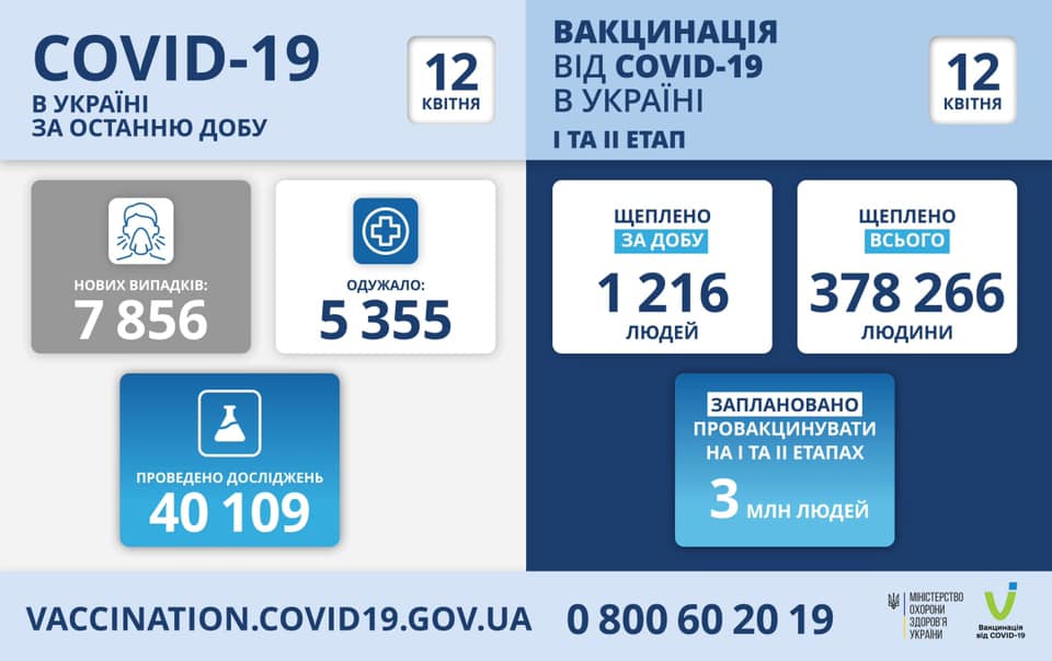 Вакцинация в Украине на 12 апреля. Скриншот фейсбук-страниы Степанова