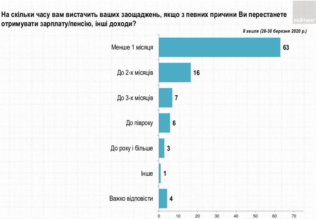 Скриншот: ratinggroup.ua