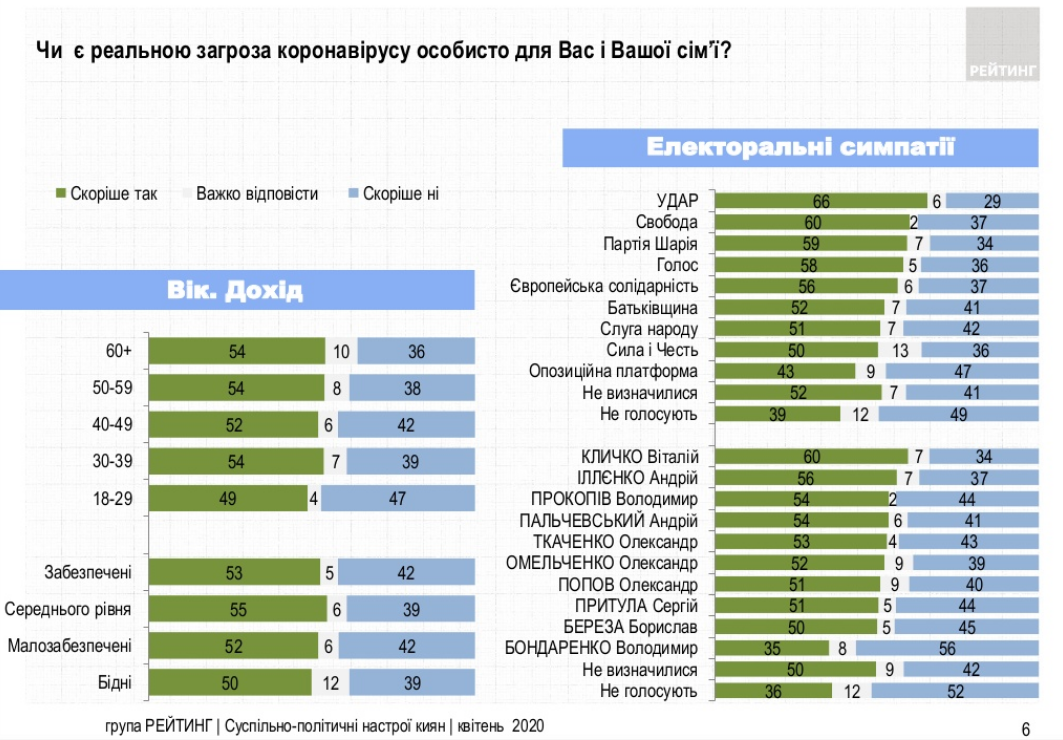 Боятся ли киевляне коронавируса - опрос