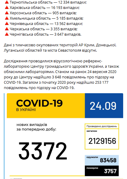 Статистика заражения коронавирусом на 24 сентября в Украине. Скриншот телеграм-канала Минздрава