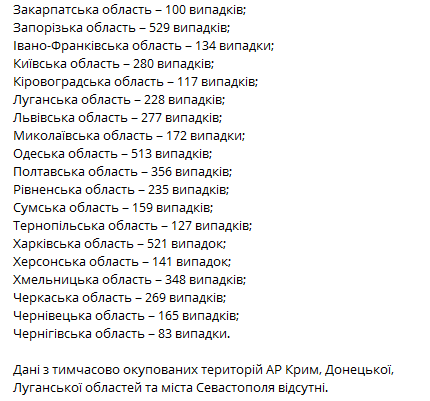 Статистика распространения коронавируса по регионам Украины на 13 января. Телеграм-канал Коронавирус инфо