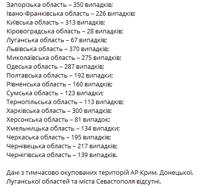 Статистика распространения коронавируса по регионам Украины на 22 января. Скриншот канала Коронавирус инфо