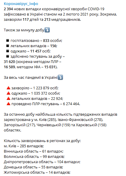 Коронавирус в Украине на 2 февраля. Скриншот телеграм-канала Коронавирус инфо