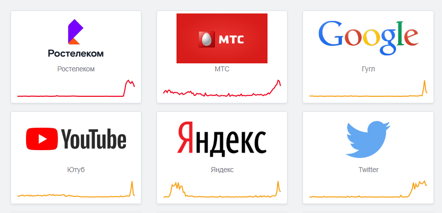 В России сбой в работе сайтов. Скриншот сервиса Даундетектор