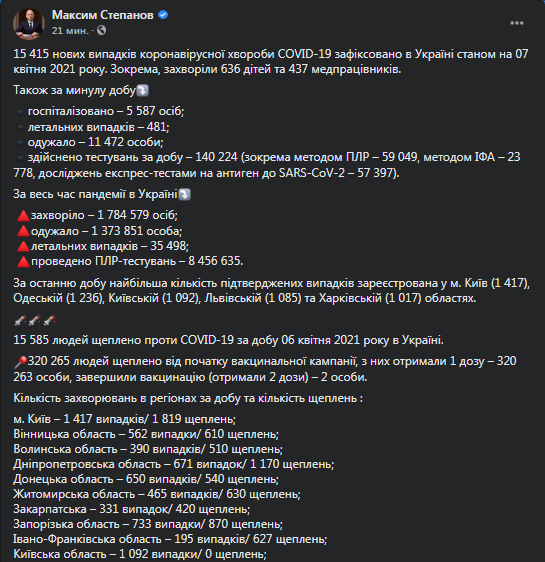 Коронавирус и прививки в Украине на 7 апреля. Скриншот фейсбук-страницы Степанова