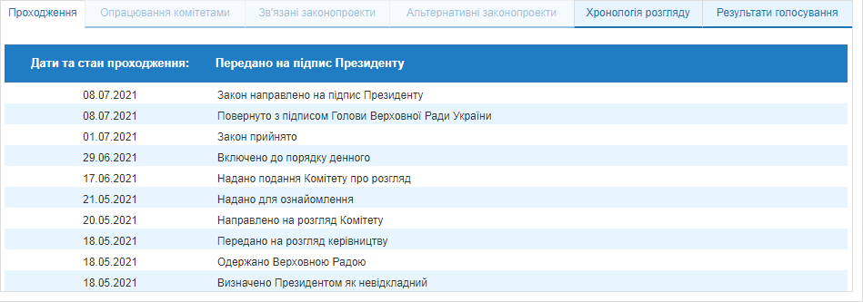 Разумков подписал законопроект о коренных народах