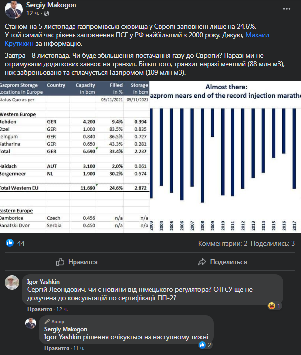 Макогон - о решении по участию Украины в сертификации СП-2. Скриншот поста