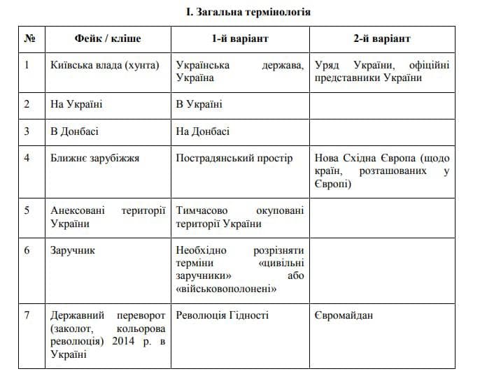 СНБО презентовал "словарь российской пропаганды". Скриншот