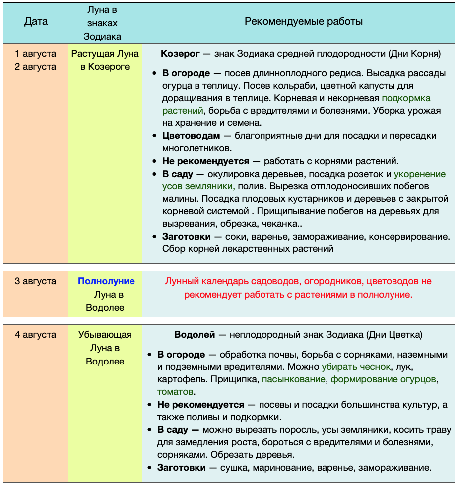 лунный посевной календарь на август