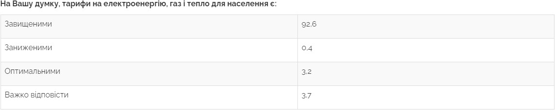 Скриншот исследования Центра Разумкова