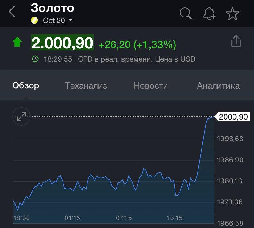 цена на золота побила рекорд