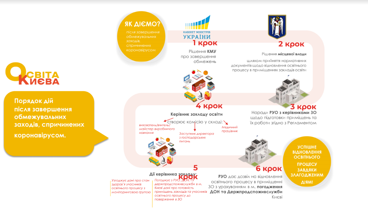 План восстановления работы школ