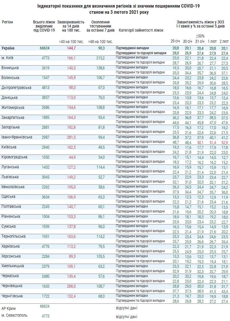 Показатели распространения коронавируса