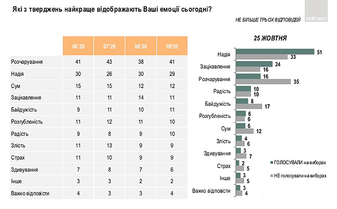 40% избирателей было трудно разобраться с бюллетенями