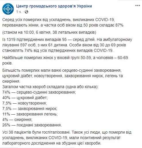 В Минздраве рассказали, кто больше подвержен смерти от коронавируса. Скриншот: Facebook / Центр общественного здоровья