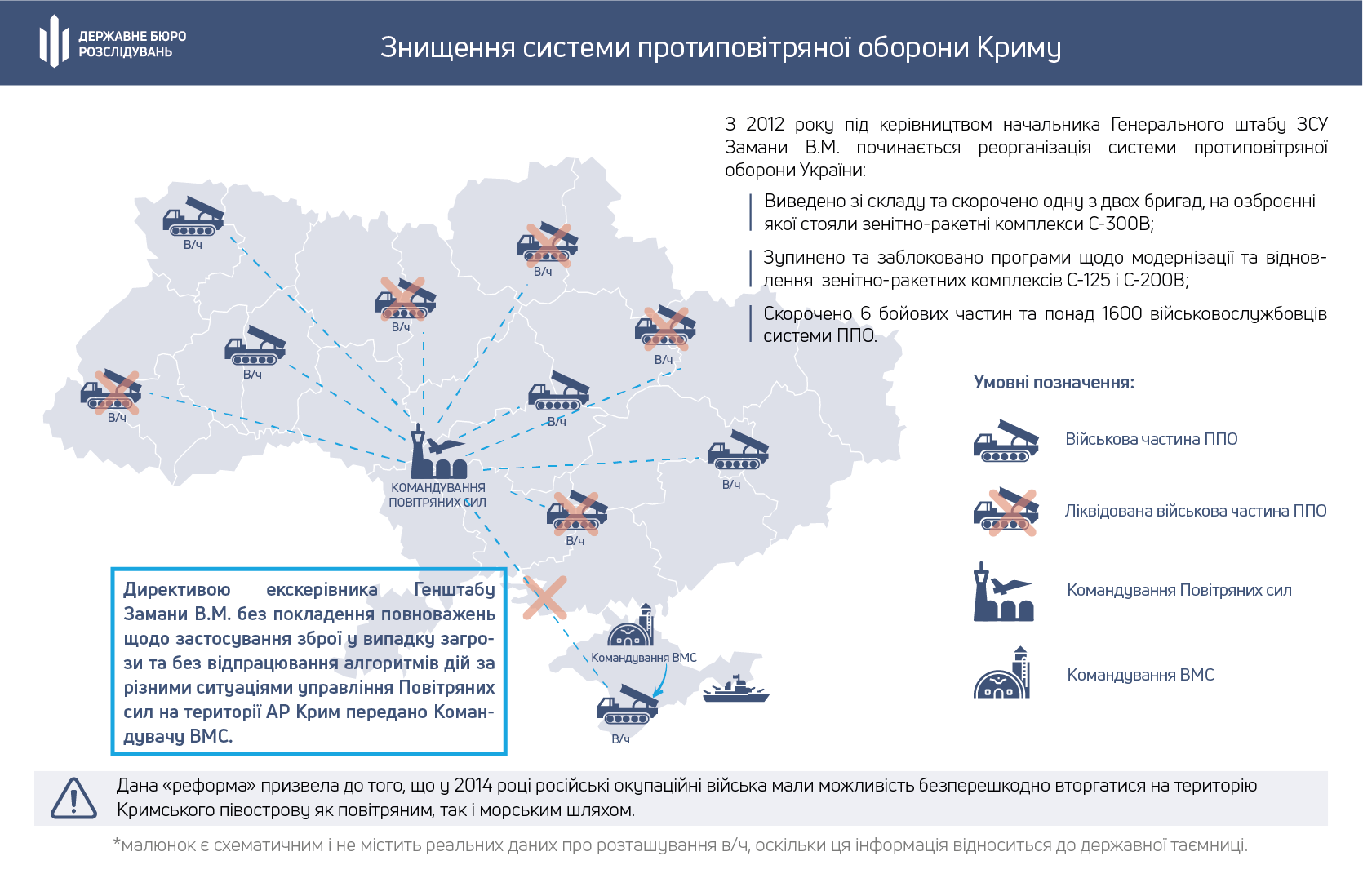 В ГБР рассказали, что позволило России аннексировать Крым. Инфографика - ГБР