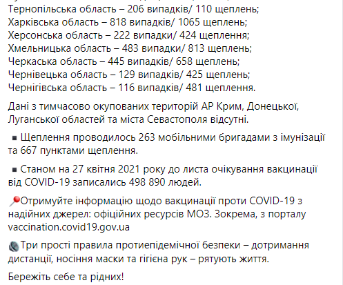 Сколько украинцев сделали прививку от коронавируса  - статистика Минздрава
