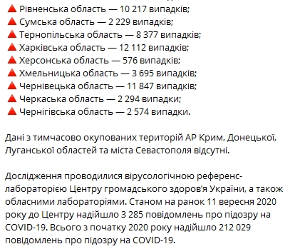 Минздрав опубликовал свежие данные по распространению коронавируса на 11 сентября. Скриншот: Telegram-канал "Коронавирус инфо"