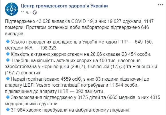 Опубликована карта распространения коронавируса по областям Украины на 29 июня. Скриншот: Facebook/ ЦОЗ