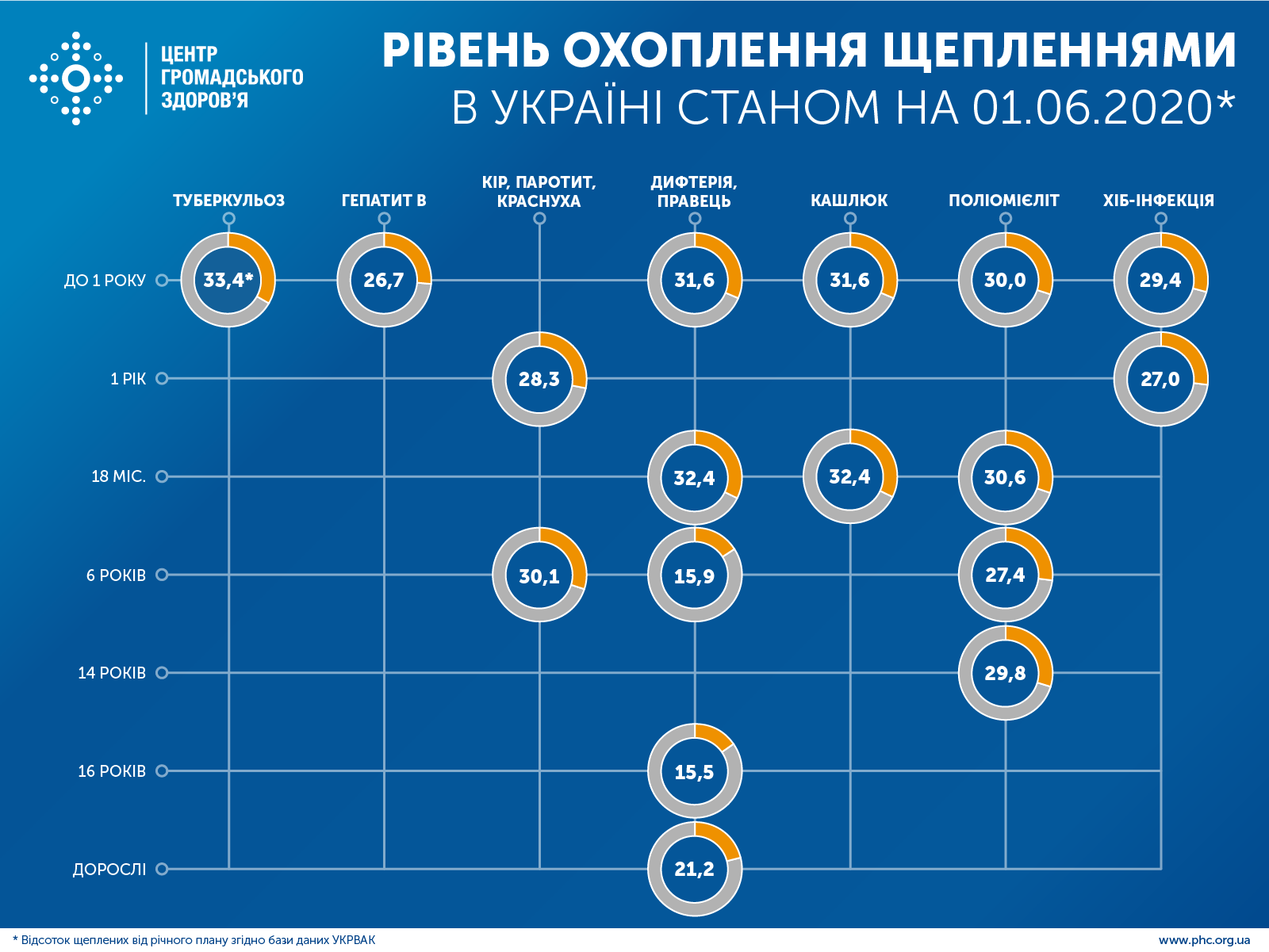 Как и зачем делать прививки