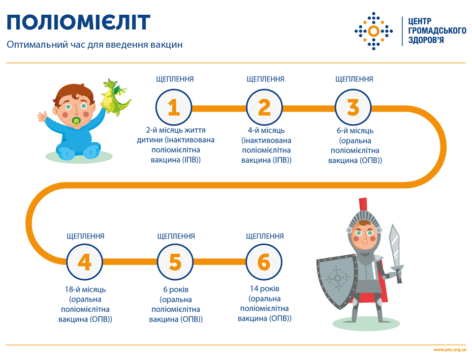 В Минздраве напомнили об опасности полиомиелита