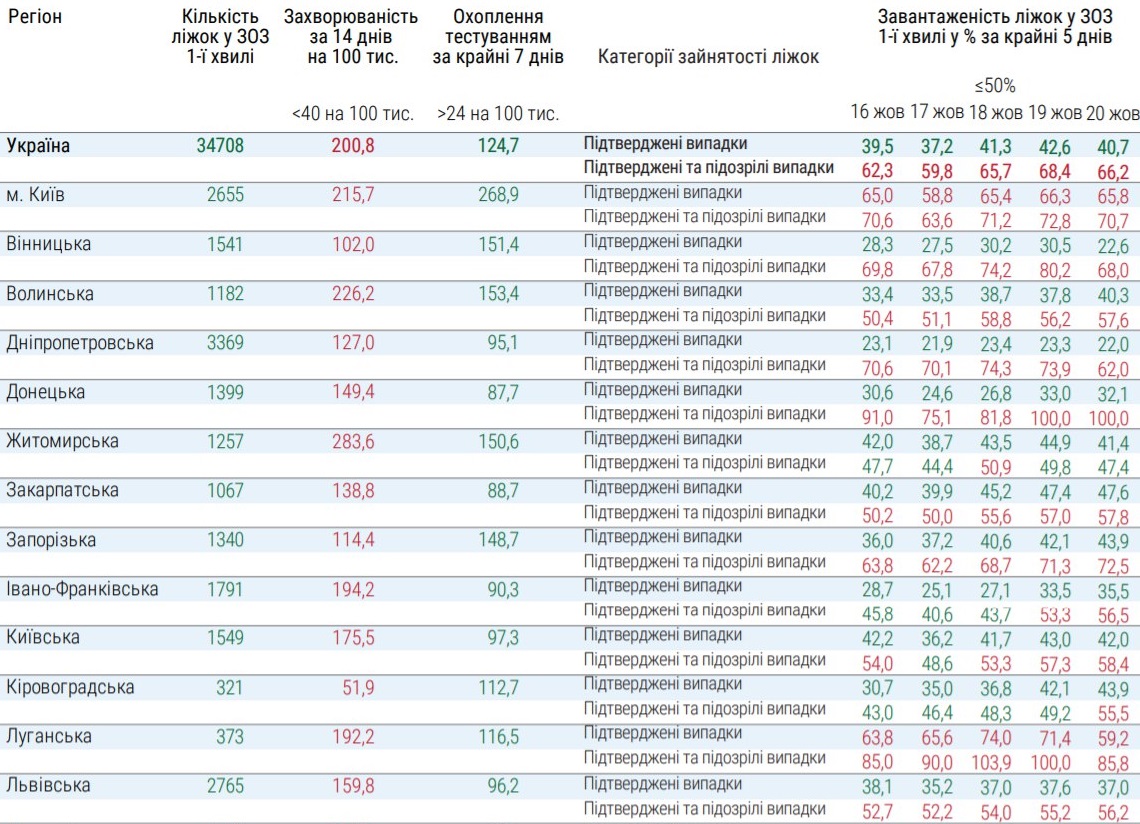 Какие регионы не готовы к ослаблению карантина